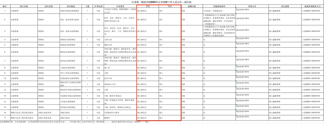 卷！博士10篇1區(qū)都沒(méi)回復(fù)，只能考慮去做行政....考慮去做行政，2023就業(yè)，真難！