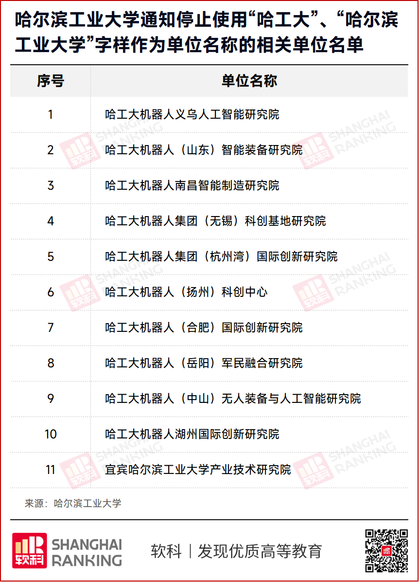 大清理！一批研究院，停用985高校校名