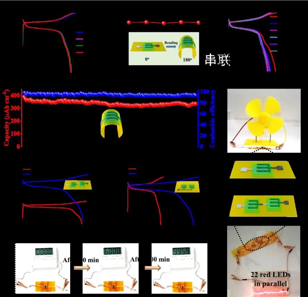 曲良體/張志攀/趙揚AM: 創(chuàng)紀錄！超高能量密度的柔性水系鋅碘微電池