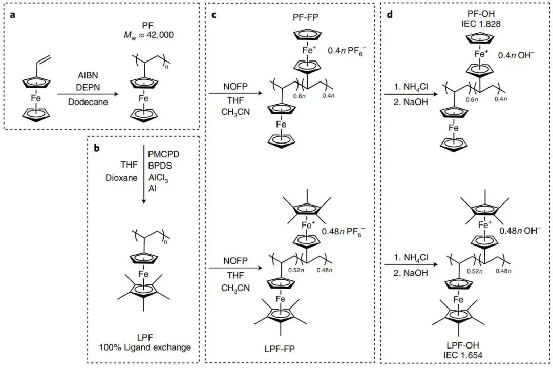 天津大學(xué)Nature Energy：燃料電池性能不行？加點(diǎn)磁場(chǎng)！