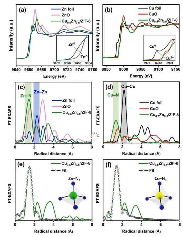 三單位聯(lián)合AM：過渡金屬離子摻雜ZIF-8增強(qiáng)CO2電化學(xué)還原反應(yīng)