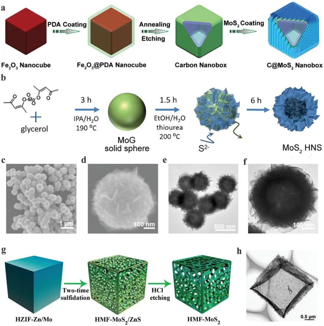 他，第53篇Advanced Materials！