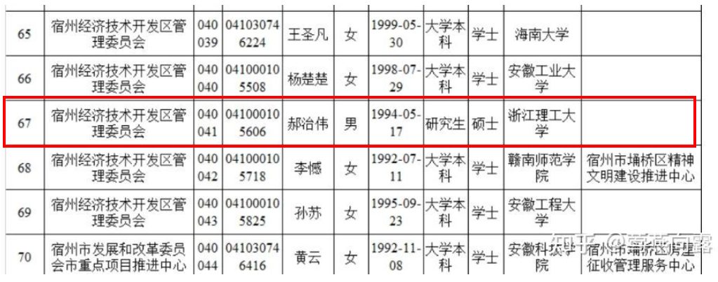 碩士發(fā)Nature，回家考公務(wù)員，是人才的浪費(fèi)嗎？