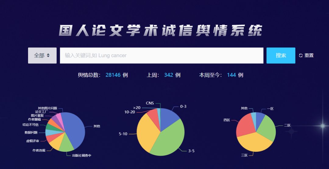 震驚！北京大學(xué)這篇24分的文章，竟如此“圖片重復(fù)”