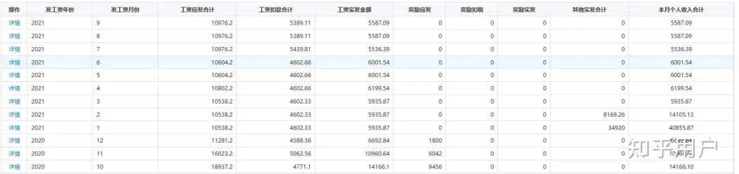 985副教授: 工資30萬/年, 橫向50萬/年, 企業(yè)兼職50萬, 兩套房, 職稱晉升無望, 躺平中……