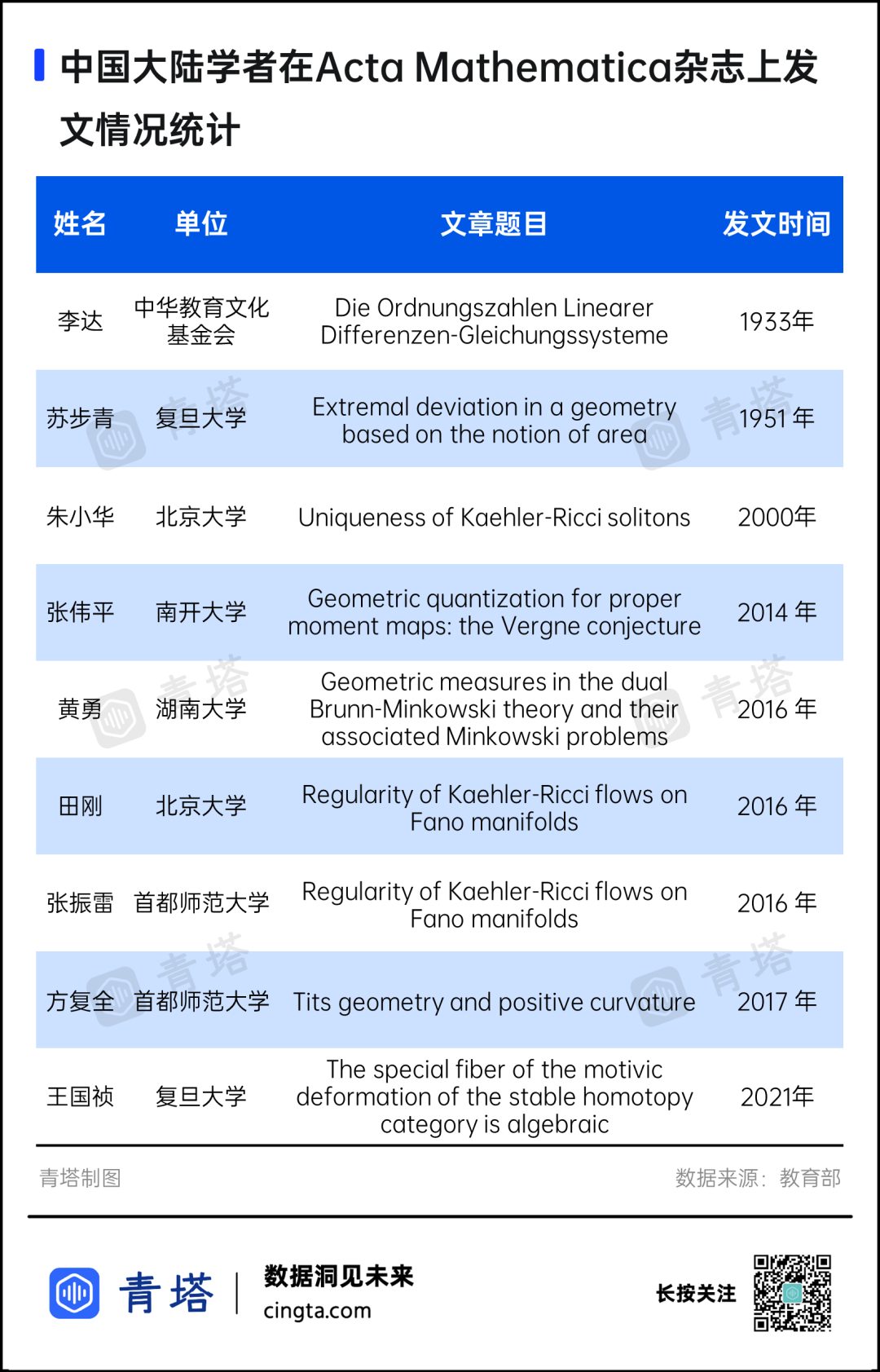 刷新校史！985副研究員，獨立發(fā)頂刊！