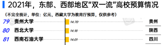 這可能是中國最窮的211大學(xué)！連研究生獎學(xué)金都發(fā)不起了....