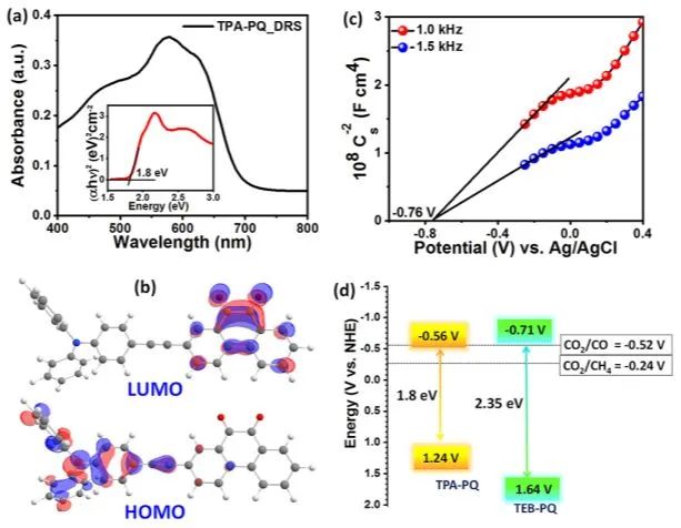 8篇催化頂刊集錦：JACS、AM、ACS Energy Lett.、Nano Lett.等最新成果