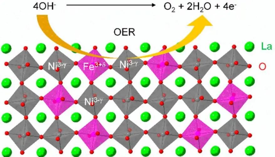 8篇催化頂刊集錦：JACS、AM、ACS Energy Lett.、Nano Lett.等最新成果