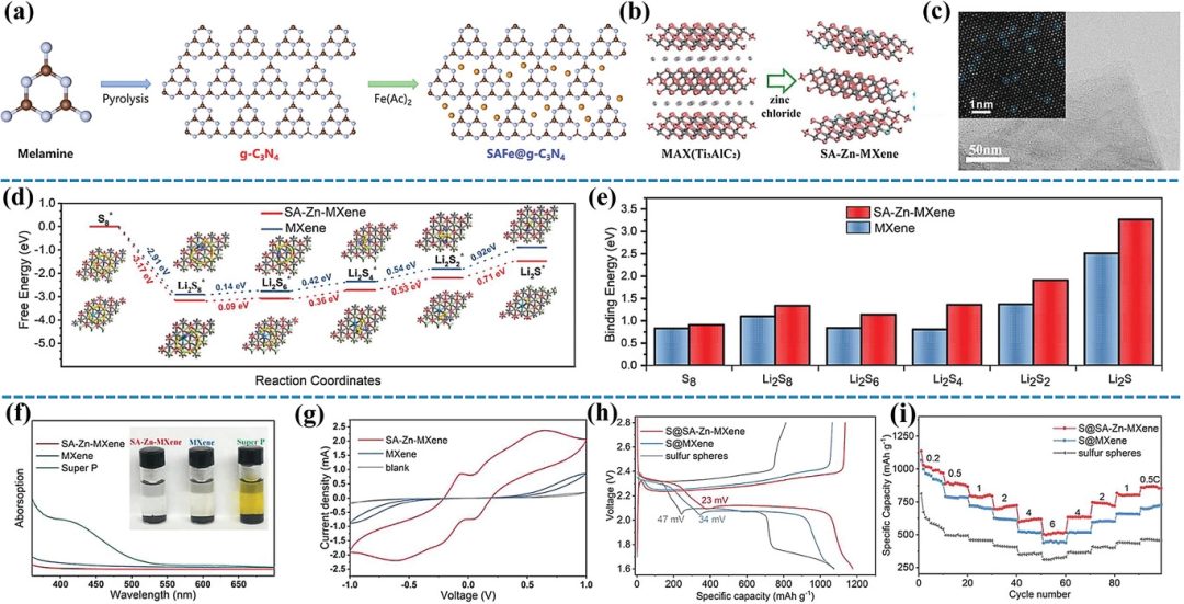 浙大韓偉強(qiáng)AFM：用于先進(jìn)鋰硫電池的雜原子摻雜材料綜述