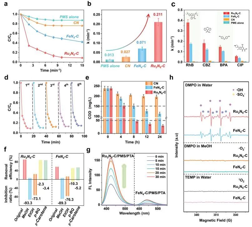 計算成果，8篇頂刊：Nature子刊、Angew、JACS、EES、AM、AFM等！