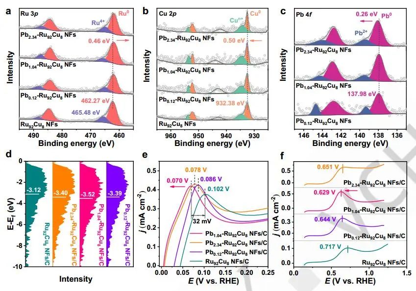 計算成果，8篇頂刊：Nature子刊、Angew、JACS、EES、AM、AFM等！