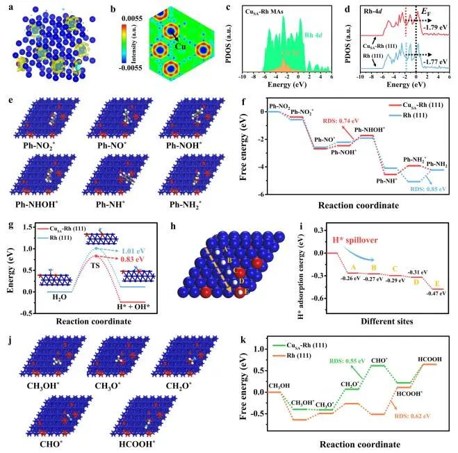 計算成果，8篇頂刊：Nature子刊、Angew、JACS、EES、AM、AFM等！