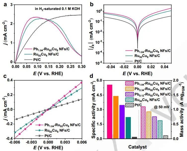 計算成果，8篇頂刊：Nature子刊、Angew、JACS、EES、AM、AFM等！