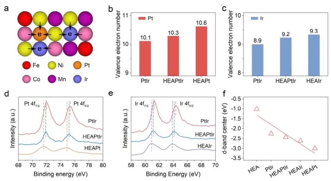 計算成果，8篇頂刊：Nature子刊、Angew、JACS、EES、AM、AFM等！