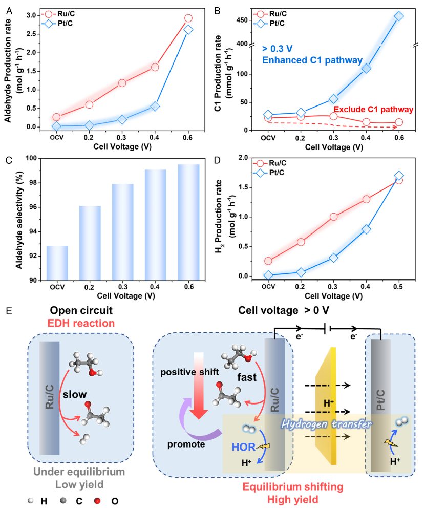 【DFT計算+實驗】PNAS：完美耦合熱電催化！