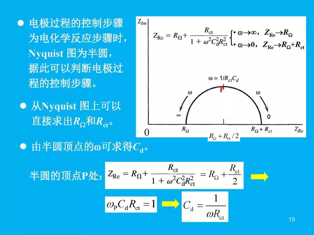 超級(jí)干貨分享！一文搞定EIS交流阻抗譜原理和分析擬合技能