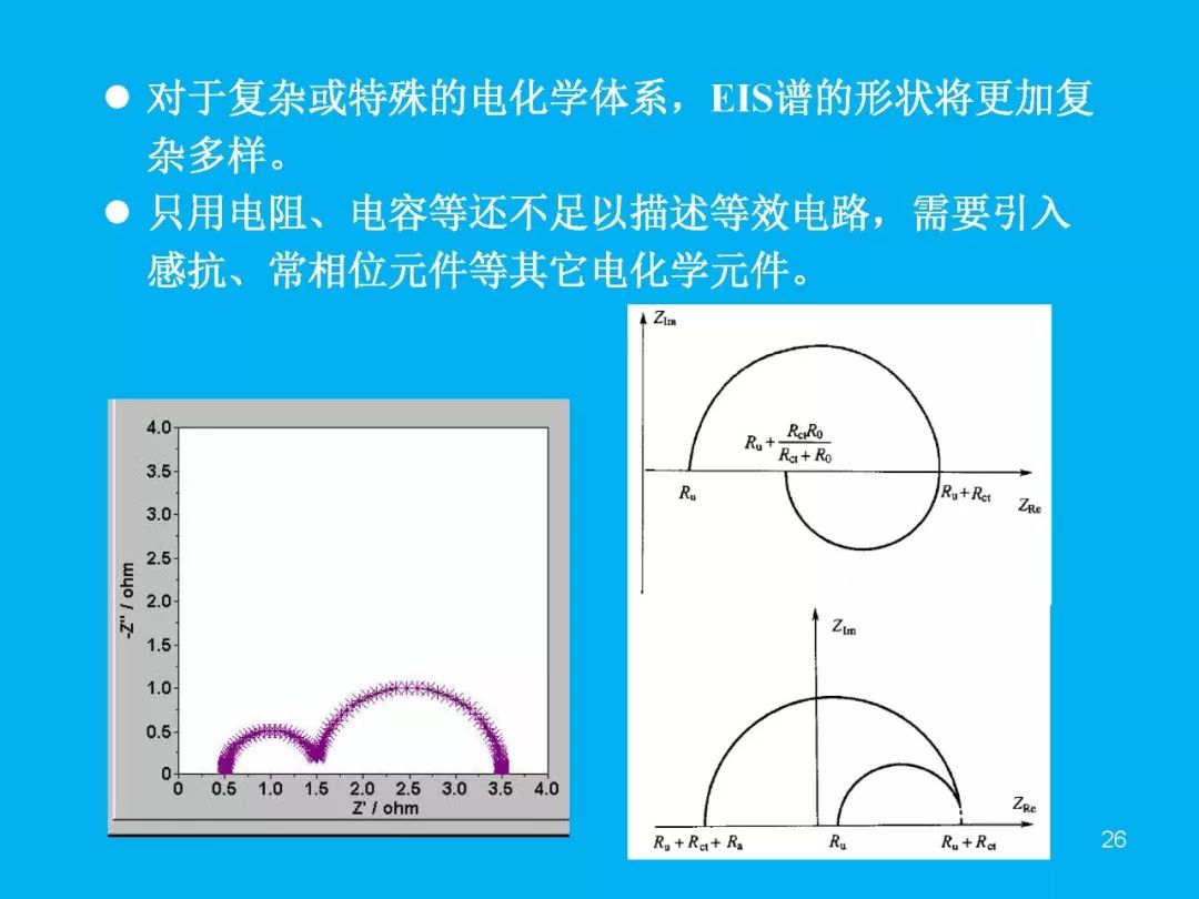 超級(jí)干貨分享！一文搞定EIS交流阻抗譜原理和分析擬合技能