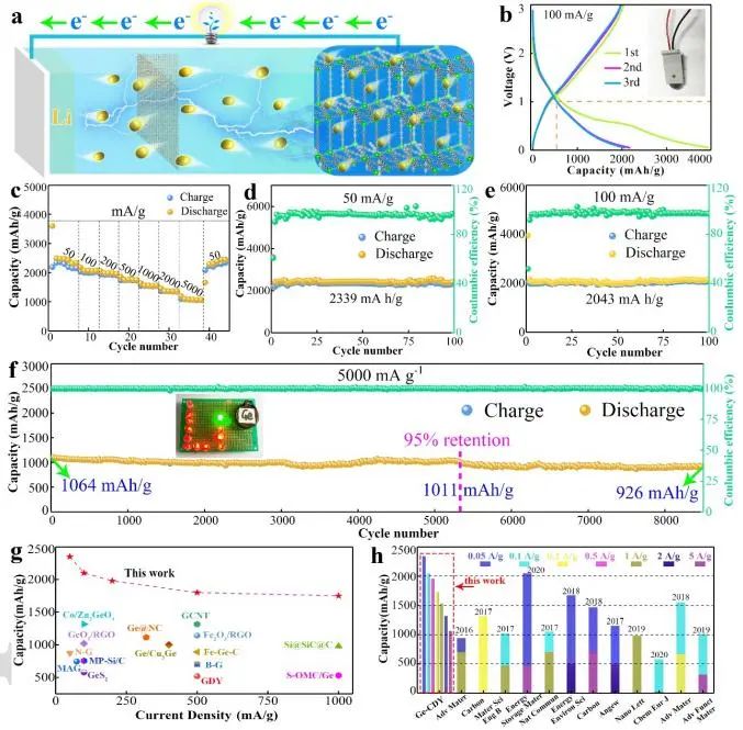 電池頂刊集錦：EES、EER、AEM、EEM、ACS Nano、Small等最新成果