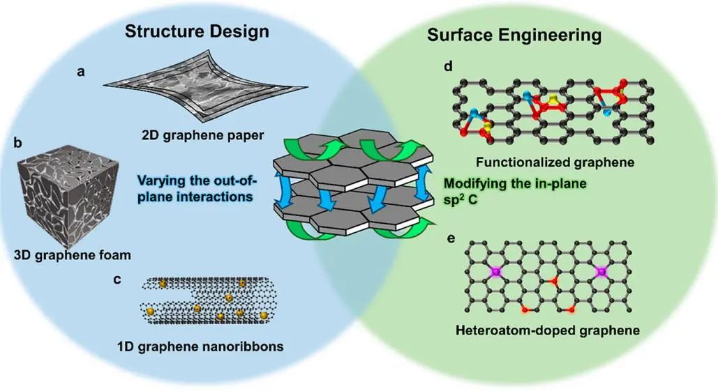 電池頂刊集錦：EES、EER、AEM、EEM、ACS Nano、Small等最新成果