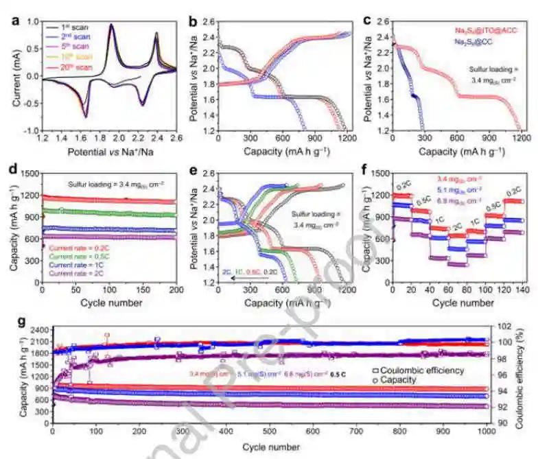 電池頂刊集錦：AM、AFM、Nano energy、Angew.、EnSM、ACS Energy Lett.等