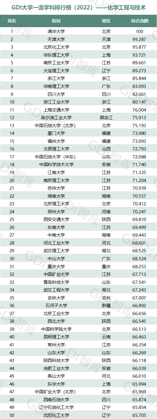 2022中國大學(xué)一流學(xué)科排名出爐：清華、北大、人大排名第一的學(xué)科居前三！