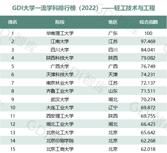 2022中國大學(xué)一流學(xué)科排名出爐：清華、北大、人大排名第一的學(xué)科居前三！