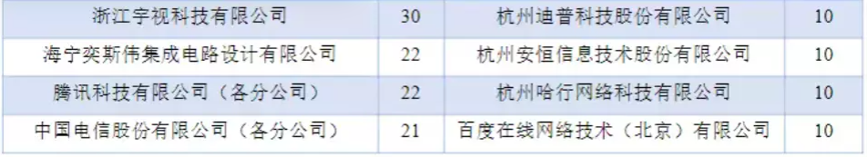 杭電學(xué)霸「王炸班」：考研上岸3清北8浙大，還沒畢業(yè)年薪拿百萬！