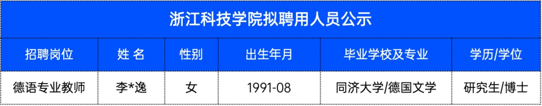 卷起來了！985博士開始涌入高職！浙江多所高校公布最新擬聘人員名單