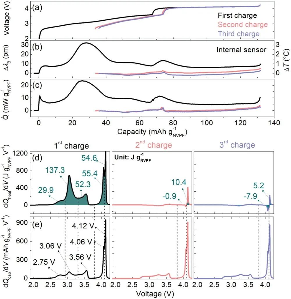 電池頂刊集錦：EES、AEM、AFM、Adv. Sci.、EnSM、Small等最新成果