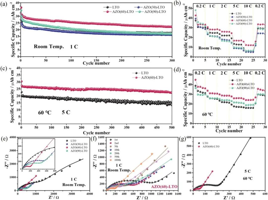 電池頂刊集錦：EES、AEM、AFM、Adv. Sci.、EnSM、Small等最新成果