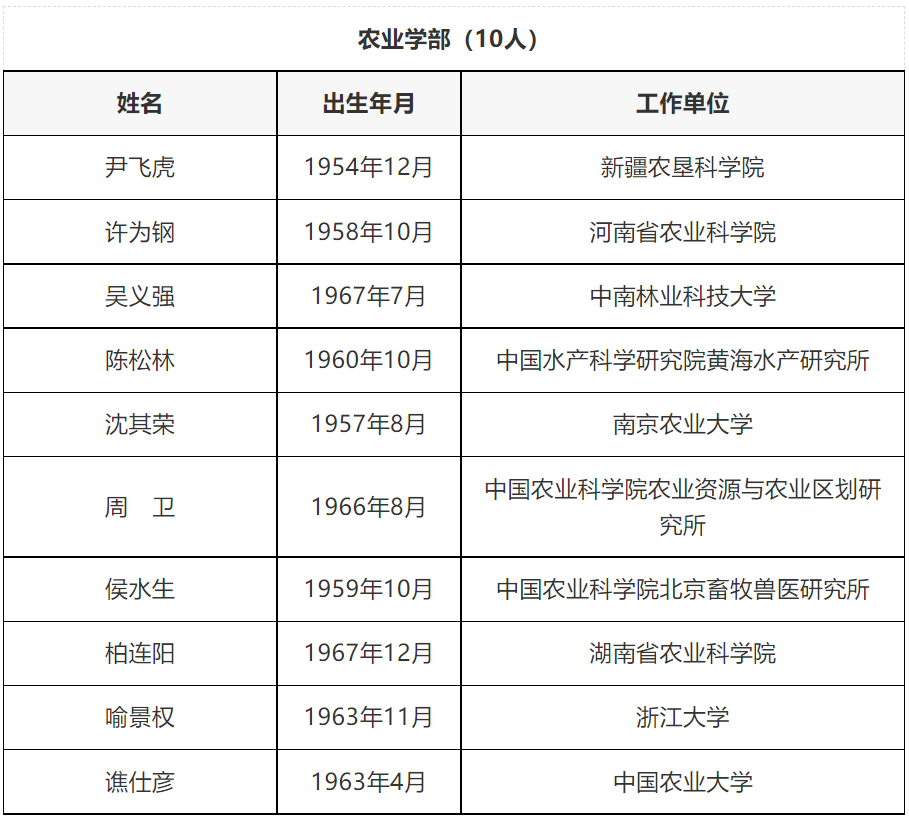 2021兩院院士增選結(jié)果，哪些高校更多？