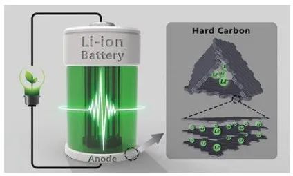 山西煤化所/清華AEM：用于下一代鋰離子電池的硬碳負(fù)極