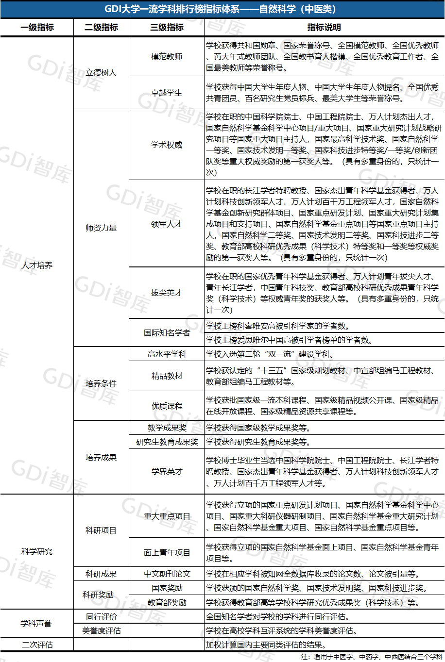 2022中國大學(xué)一流學(xué)科排名出爐：清華、北大、人大排名第一的學(xué)科居前三！