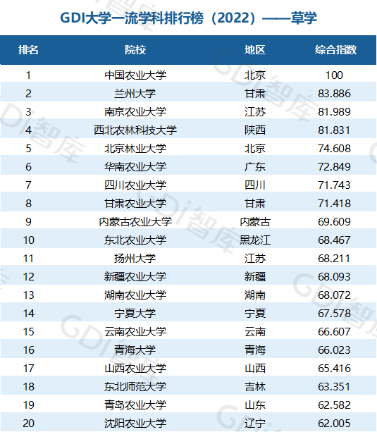 2022中國大學(xué)一流學(xué)科排名出爐：清華、北大、人大排名第一的學(xué)科居前三！