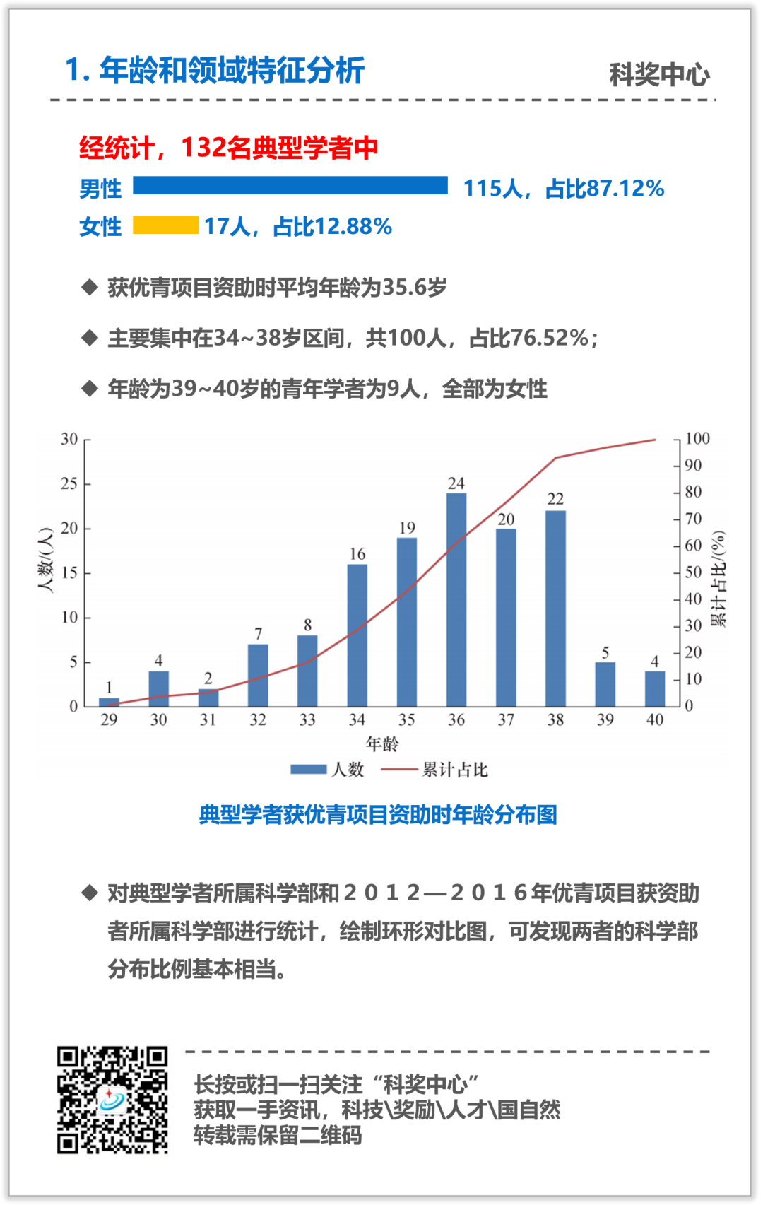 從國(guó)家優(yōu)青到杰青的學(xué)者：多為985本科，導(dǎo)師成就影響有多大？