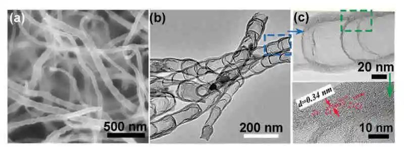 電子科大王斌AFM：人工固體電解質(zhì)界面和竹節(jié)狀摻氮碳納米管實(shí)現(xiàn)高可充K-CO2電池