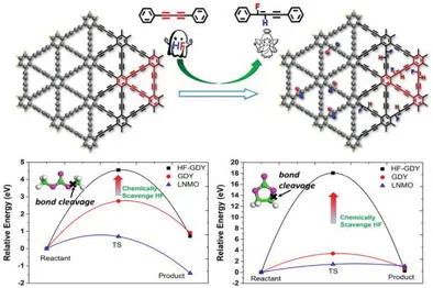 電池頂刊集錦：EES、AEM、AFM、Adv. Sci.、EnSM、Small等最新成果