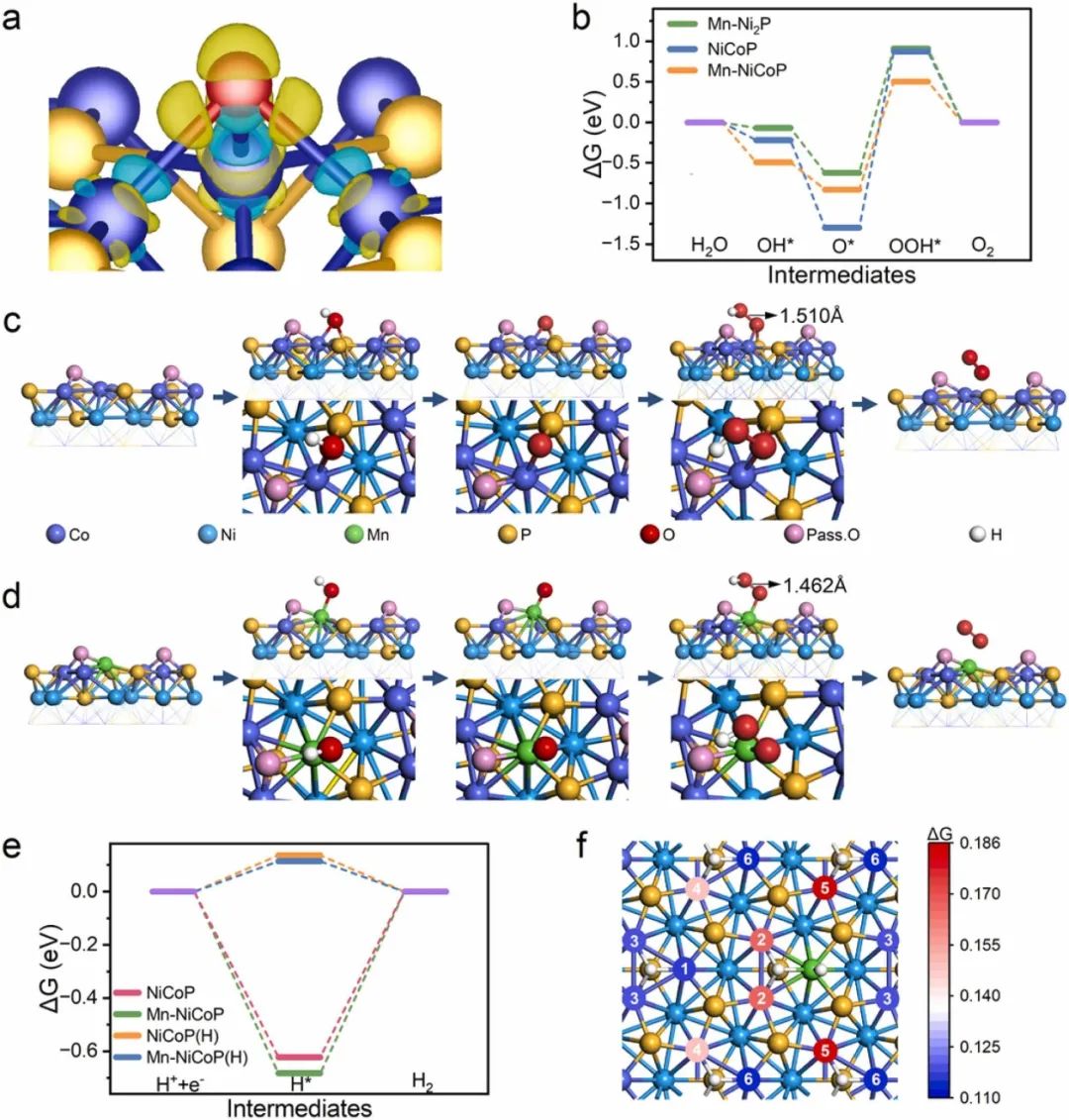 ?催化頂刊速遞：Angew.、AFM、AEM、Sci. Adv.、ACS Catalysis等！