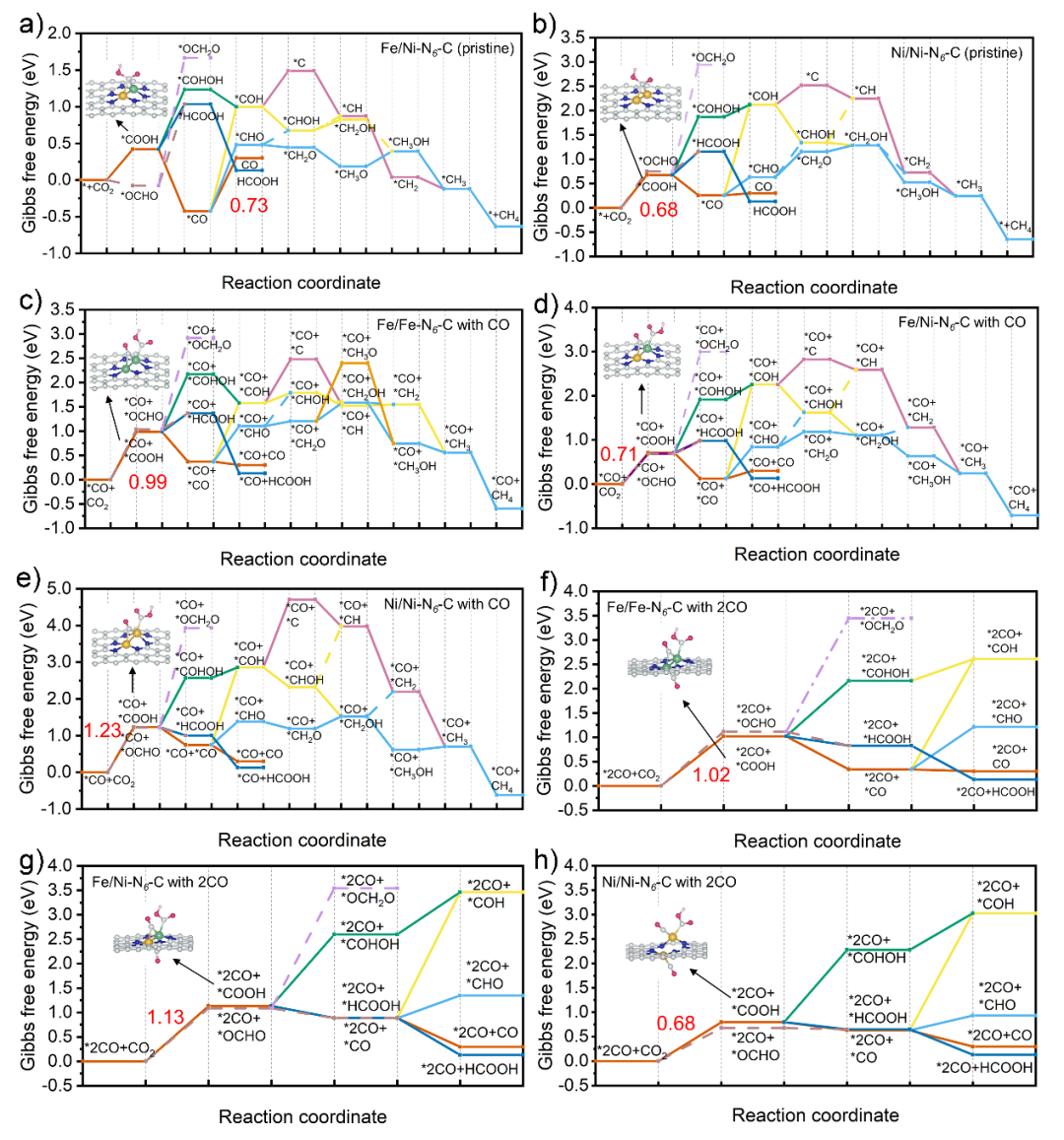 楊維結(jié)/李昊ACS Catalysis：當(dāng)前火熱的雙原子催化劑為何仍難以實(shí)現(xiàn)碳–碳偶聯(lián)？