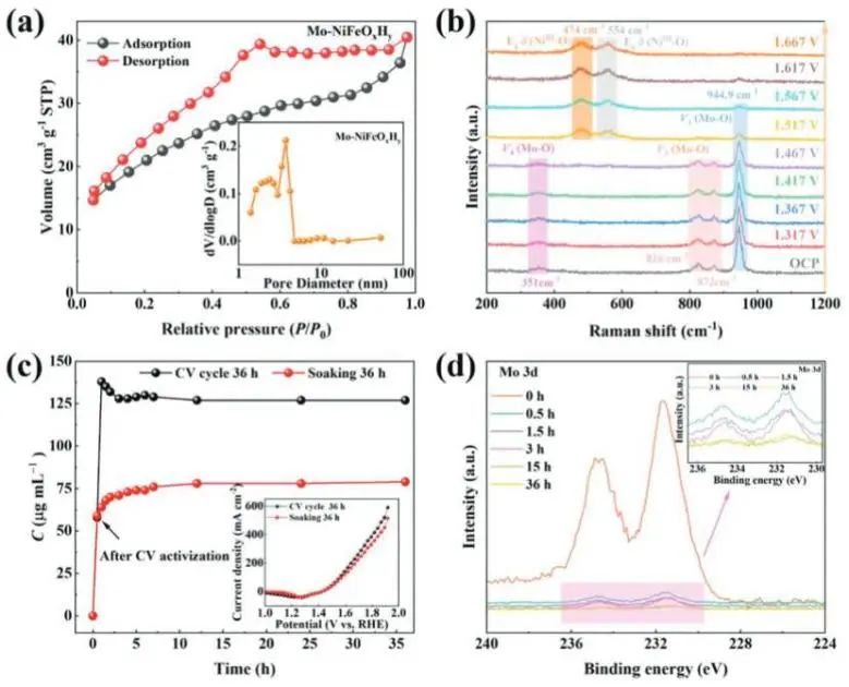 ?催化頂刊集錦：Nature子刊、Angew.、AFM、ACS Nano、Small等成果