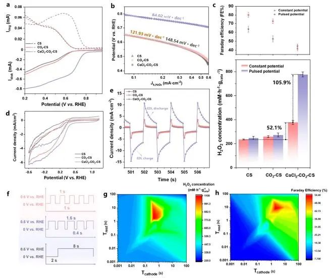 催化頂刊集錦：Nature子刊、JACS、ACS Nano、ACS Energy Lett.、AFM、NML等成果