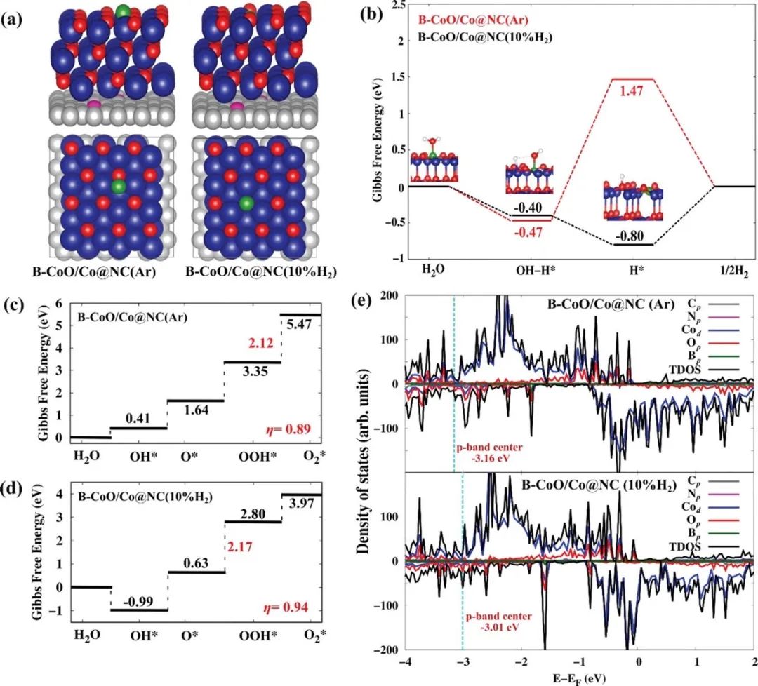 催化頂刊合集：EES、AM、AFM、Adv. Sci.、Small、JEM、CEJ等成果！