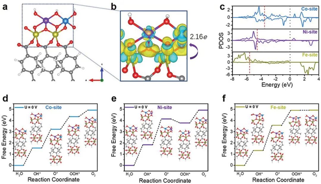 催化頂刊合集：Nature子刊、AM、AFM、ACB、CEJ、Nano Energy等成果！