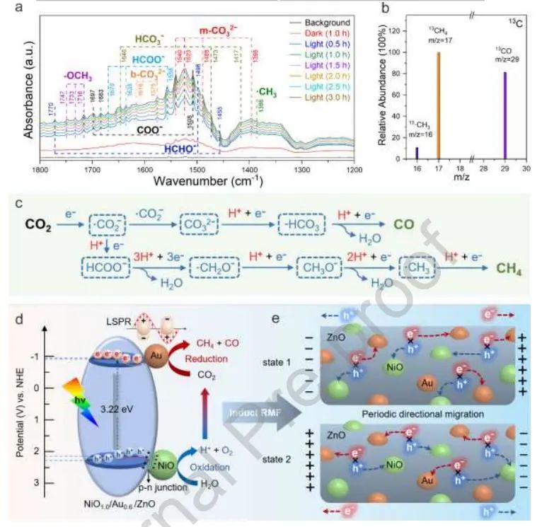 催化頂刊集錦：JACS、Nature子刊、Adv. Sci.、Nano Energy、ACS Nano等