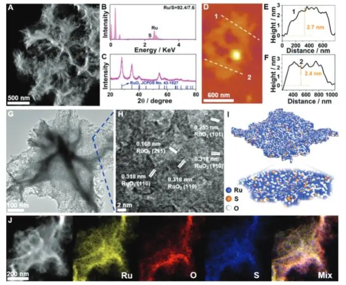 ?催化頂刊集錦：JACS、Nature子刊、EES、ACS Catal.、AFM、ACS Nano等