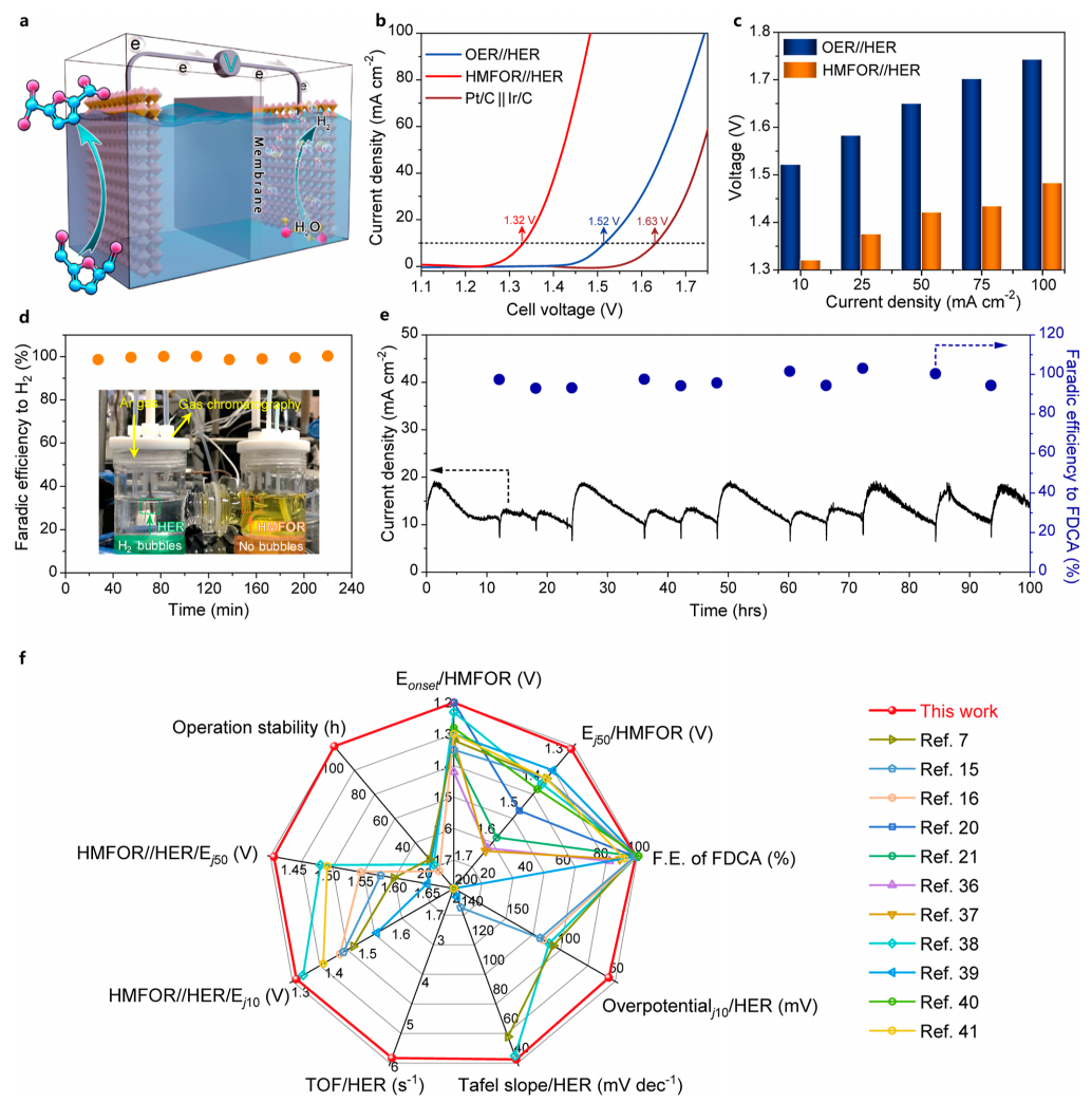 ?北大郭少軍教授，最新JACS！