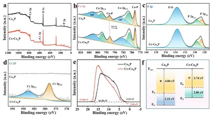 催化頂刊集錦：EES、ACS Catalysis、AEM、AFM、ACS Nano、Small、Nano Lett.等