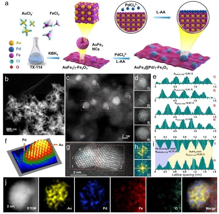 催化頂刊集錦：EES、ACS Catalysis、AEM、AFM、ACS Nano、Small、Nano Lett.等