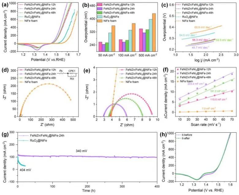 催化頂刊集錦：Nature子刊、Angew.、ACS Catalysis、AM、NML、Small等成果！